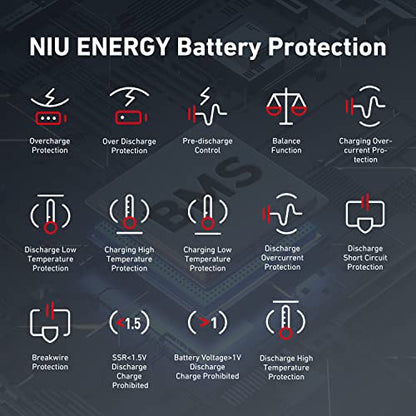 NIU KQi3 Max Electric Scooter, 450W Power, 40 Miles Long Range