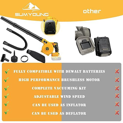 Cordless Leaf Blower for Dewalt 20V Max Battery,Electric Jobsite Air Blower with Brushless Motor,6 Variable Speed Up to 180MPH,2-in-1 Handle Electric Blower and Vacuum Cleaner(Battery Not Included)